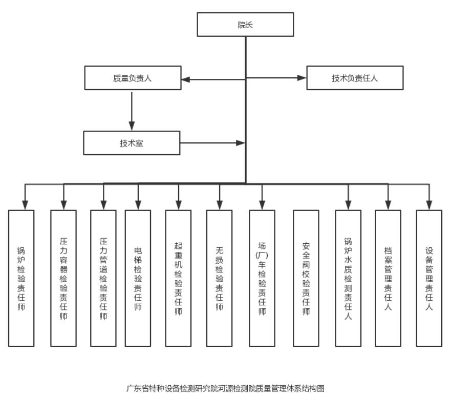 质量管理体系结构图.jpg